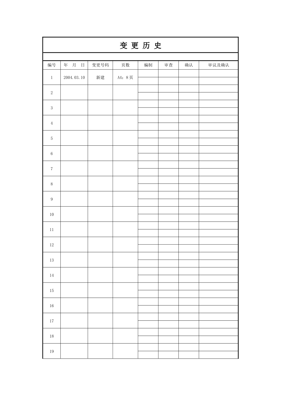 软件品质管理系列四进展管理规范_第2页