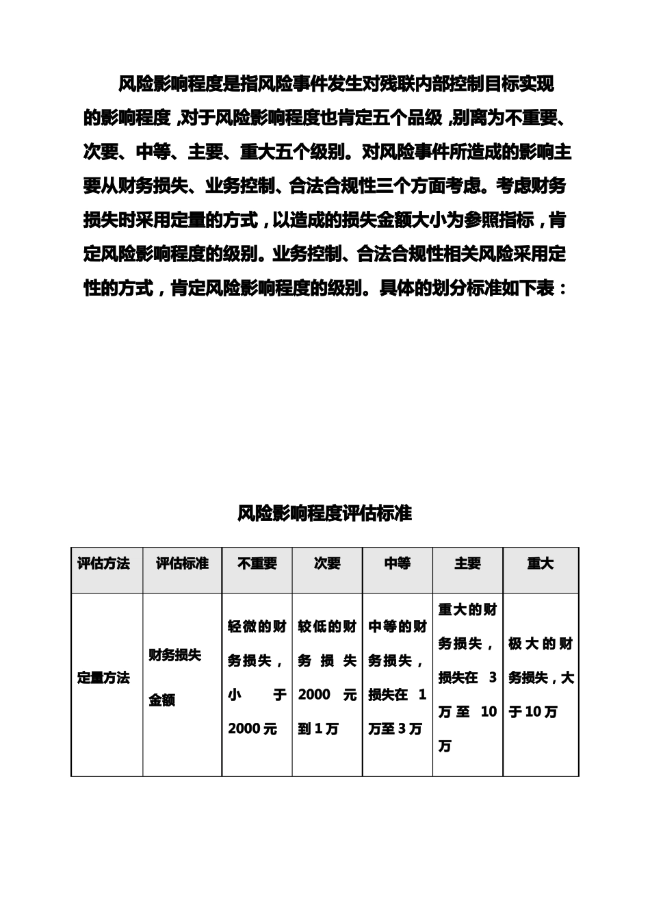 内部控制风险评价_第3页