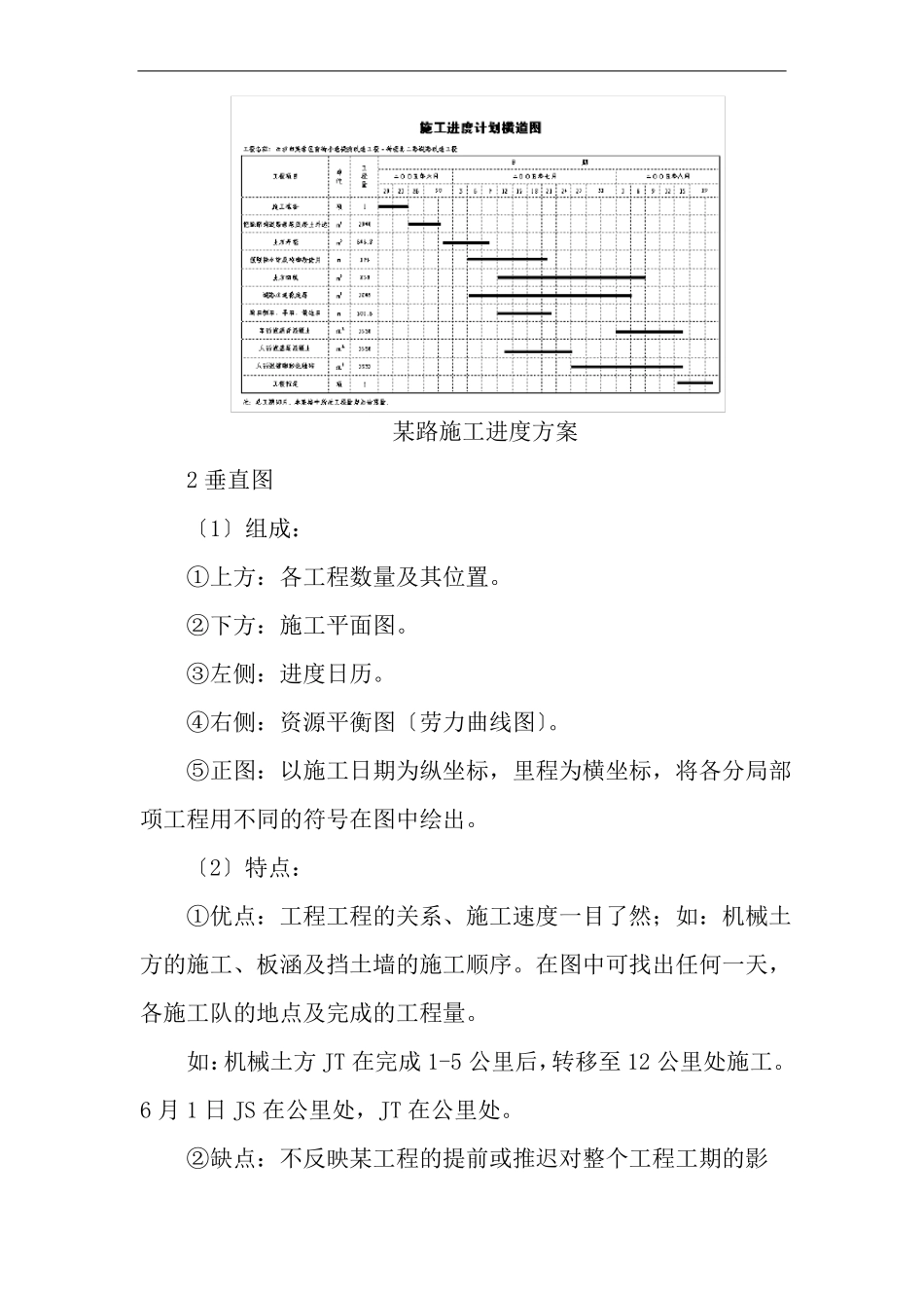 道路养护与管理专业横道图施工进度计划编制_第3页