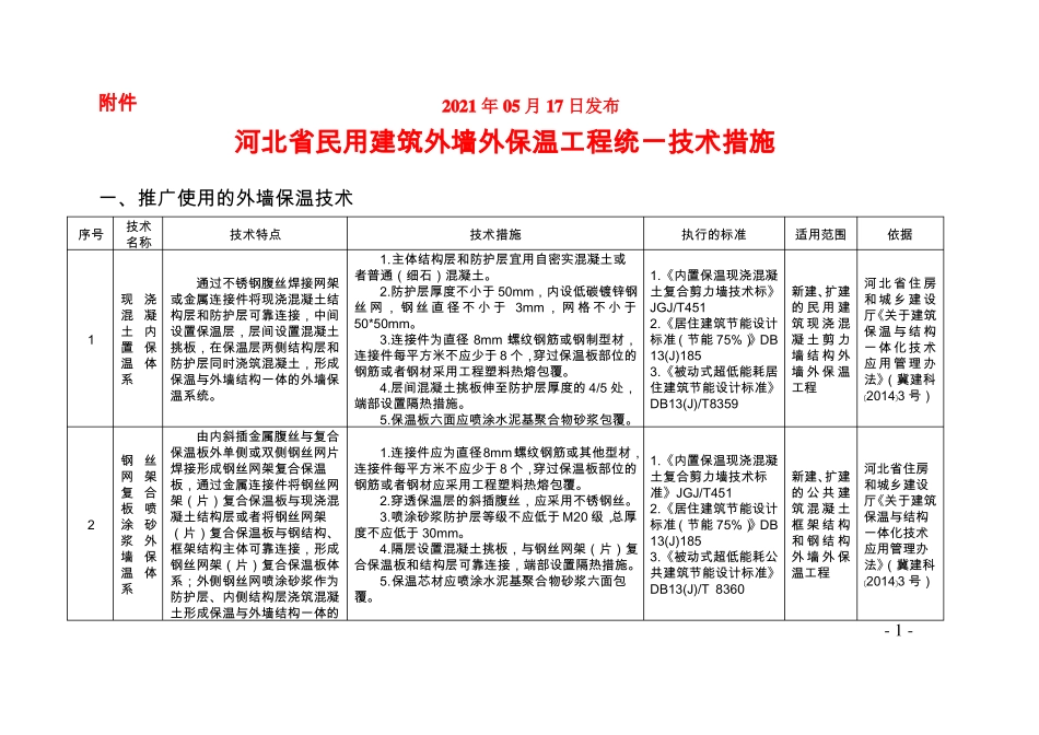河北一体化措施_第1页