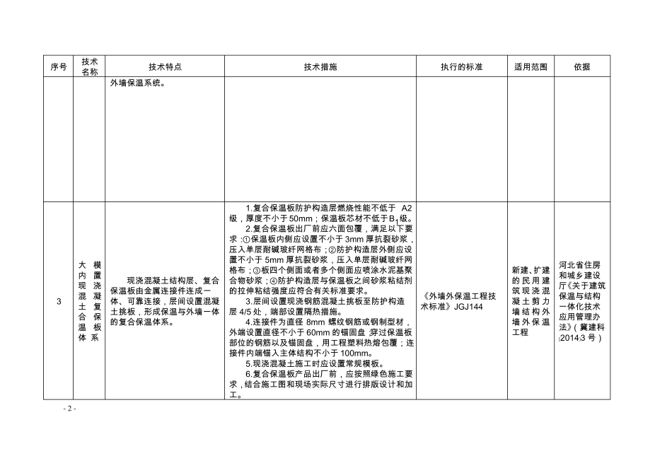 河北一体化措施_第2页