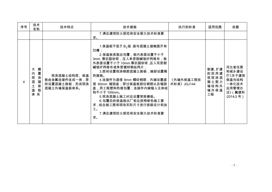 河北一体化措施_第3页
