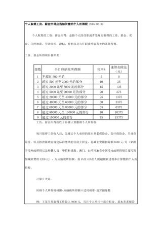 个人所得税计算方法6953440156