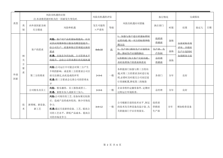 风险和机遇风险识别评价表_第2页