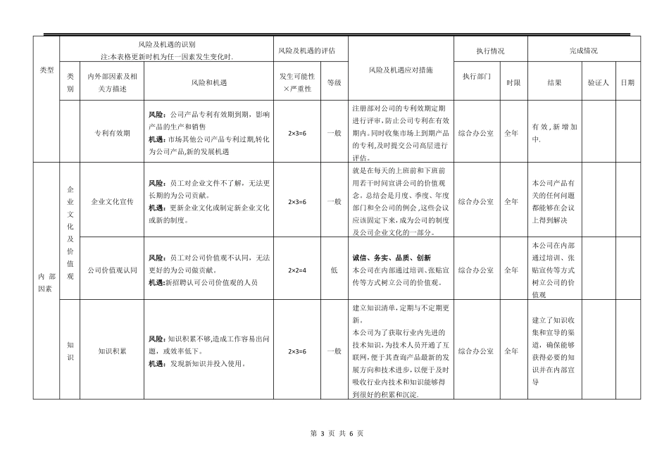 风险和机遇风险识别评价表_第3页