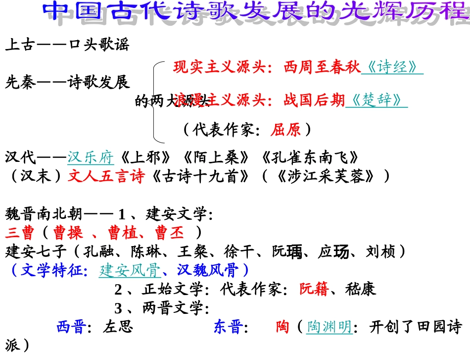 中国古代诗歌发展史_第2页