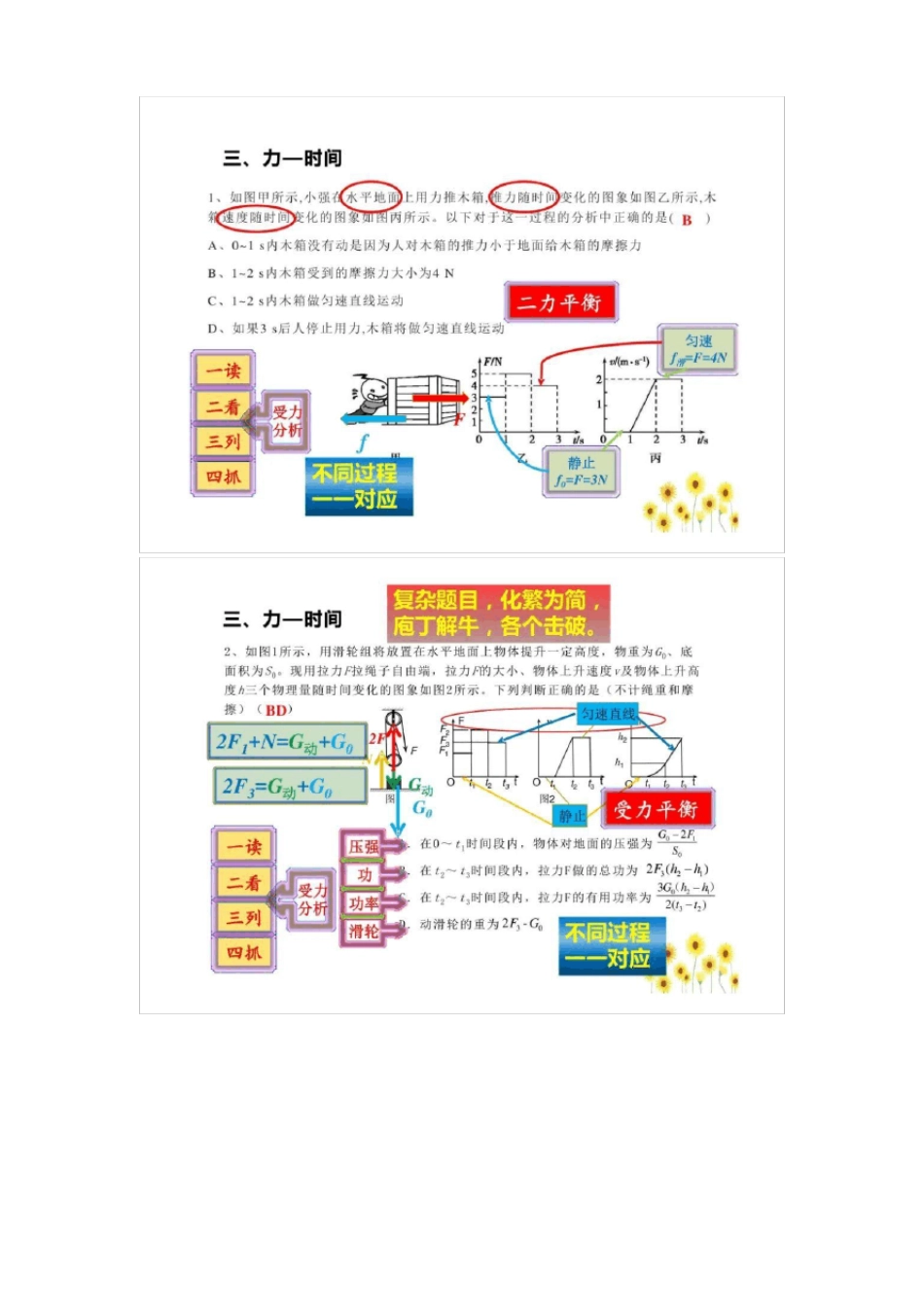 物理图像中考物理复习课件图象问题_第3页