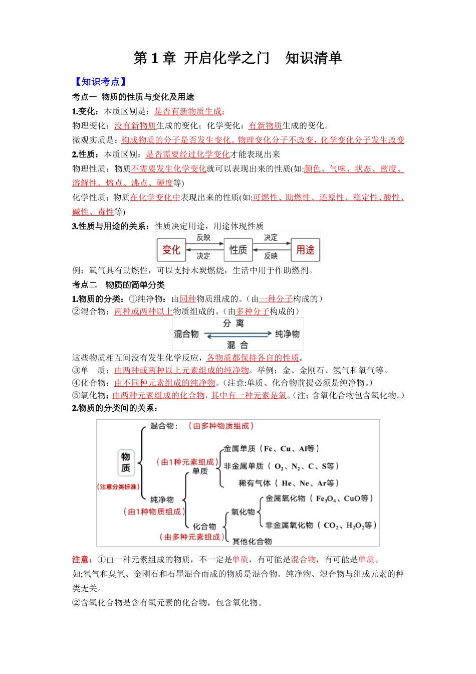 初中化学开启化学之门知识清单_第1页