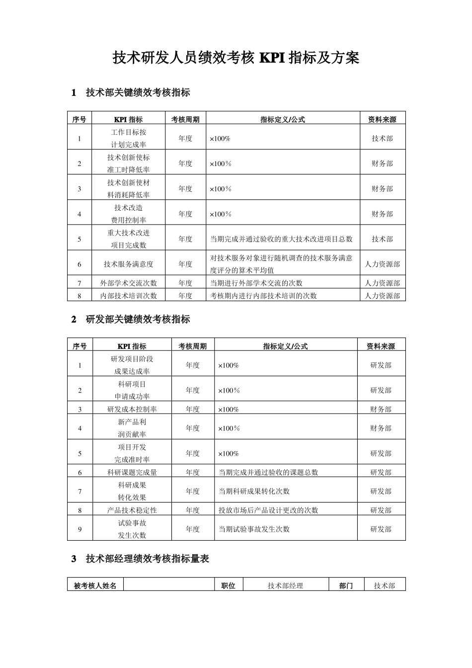 技术研发人员绩效考核KPI指标及方案_第1页