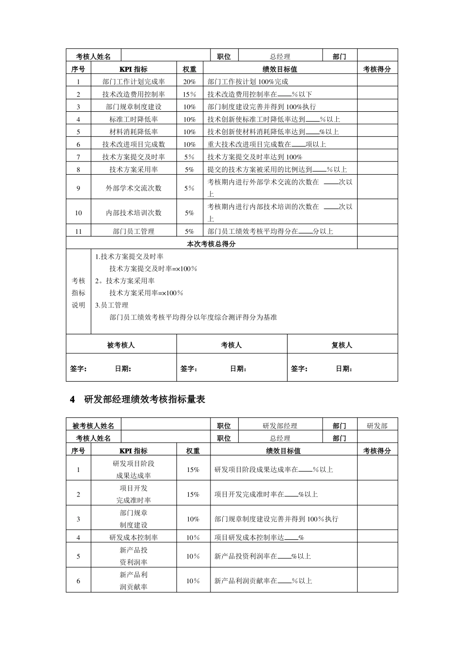 技术研发人员绩效考核KPI指标及方案_第2页