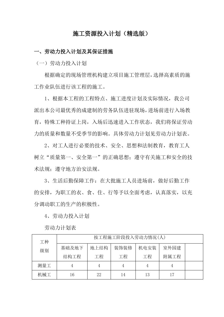 施工资源投入计划精选版_第1页