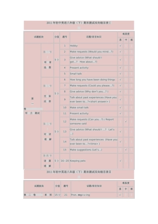 初中英语八年级期末测试双向细目表