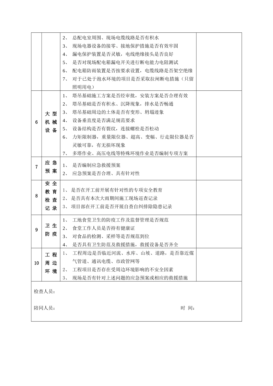 汛后建筑工程质量安全复工检查表-三亚市住房和城乡建设局发_第2页