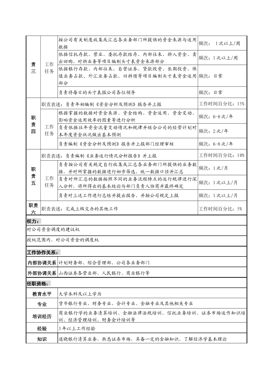 投资公司资金管理部资金调度专责职务说明书_第2页