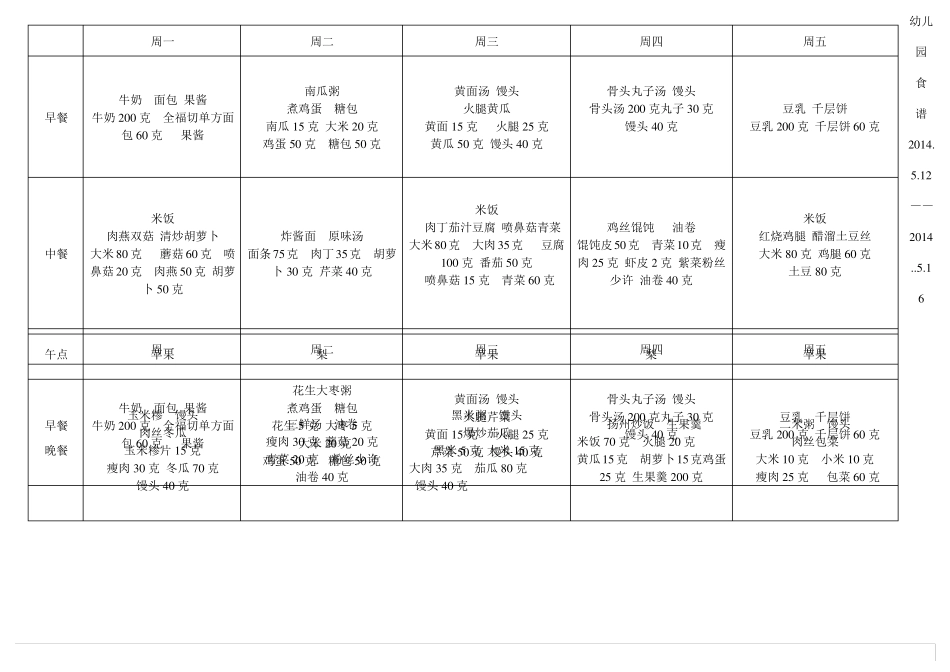 幼儿园每周带量食谱_第3页