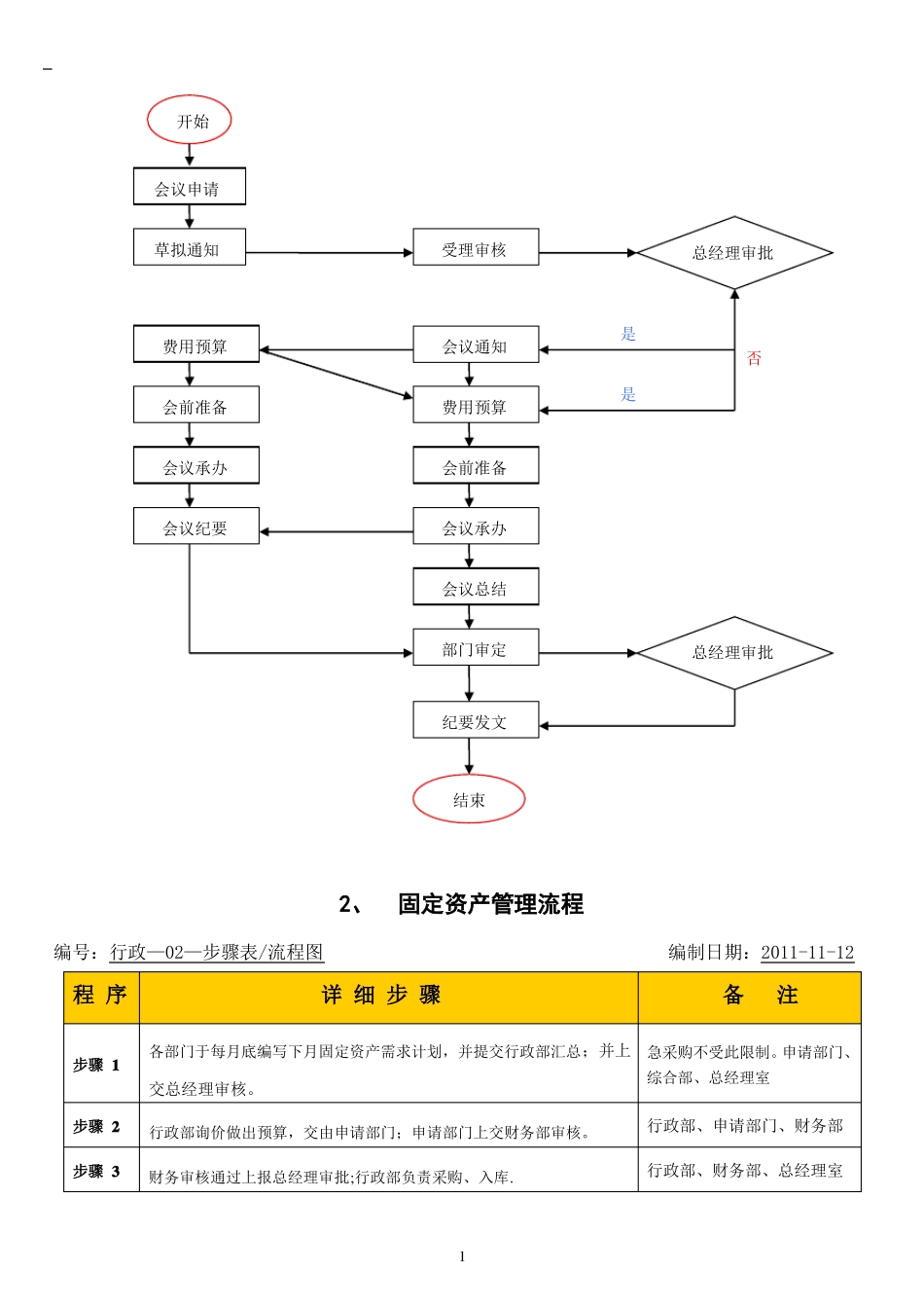 商贸有限公司内部管理流程图汇总已分解_第2页