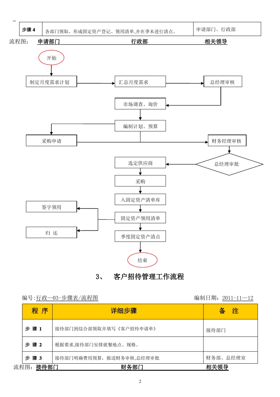 商贸有限公司内部管理流程图汇总已分解_第3页