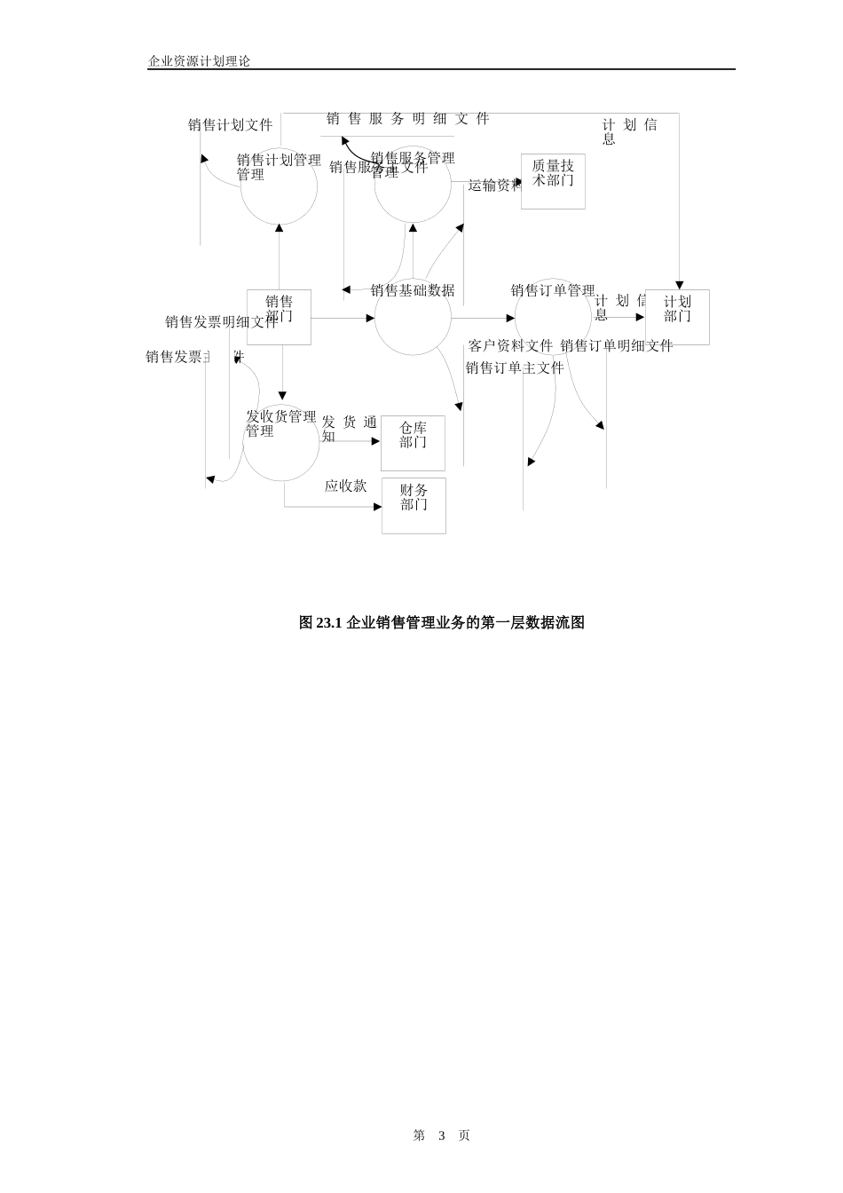 erp设计篇图表（doc42）_第3页