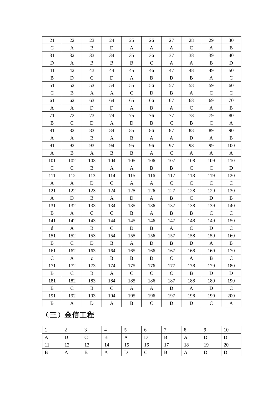 9信息化考试参考答案2_第2页