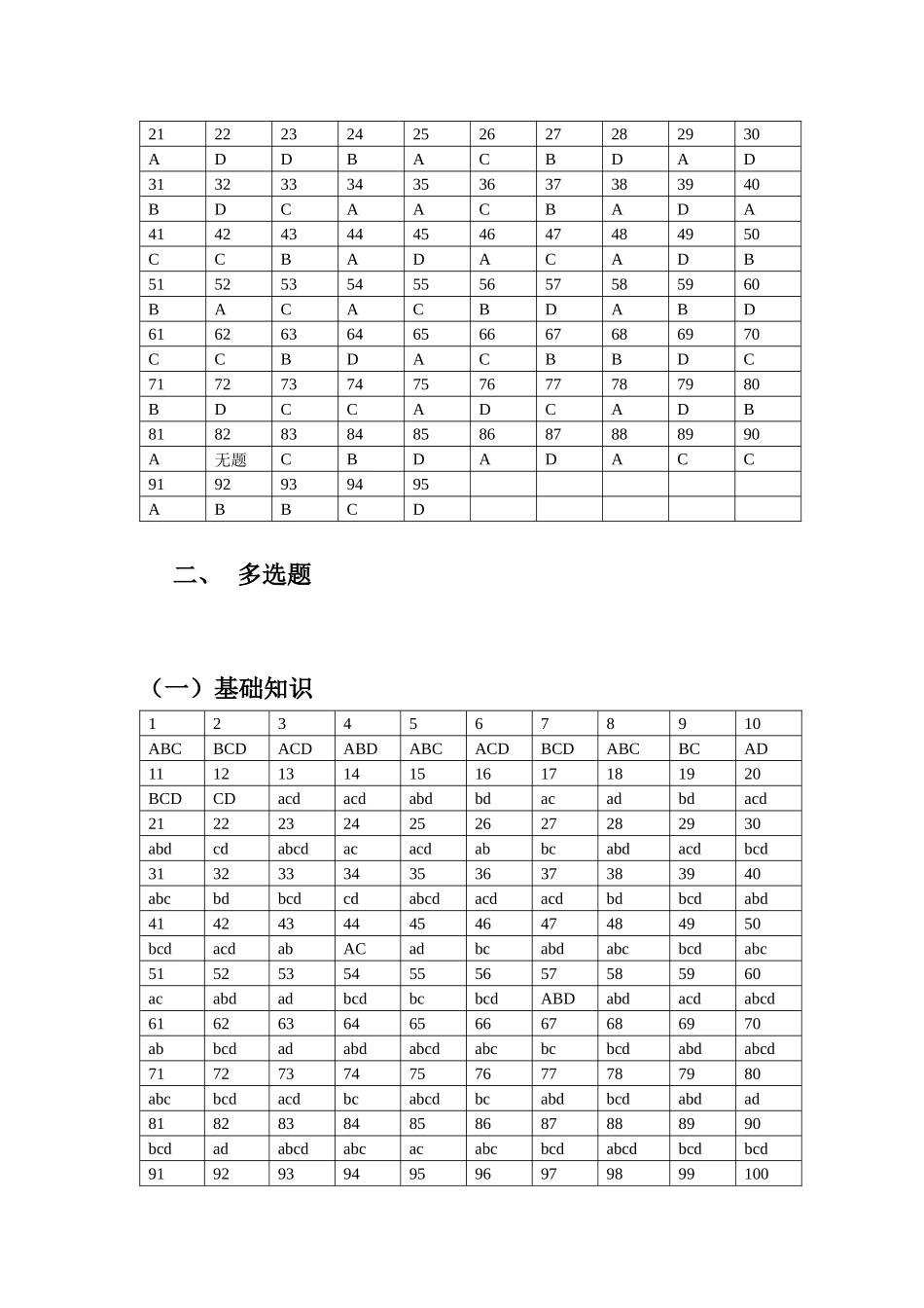 9信息化考试参考答案2_第3页