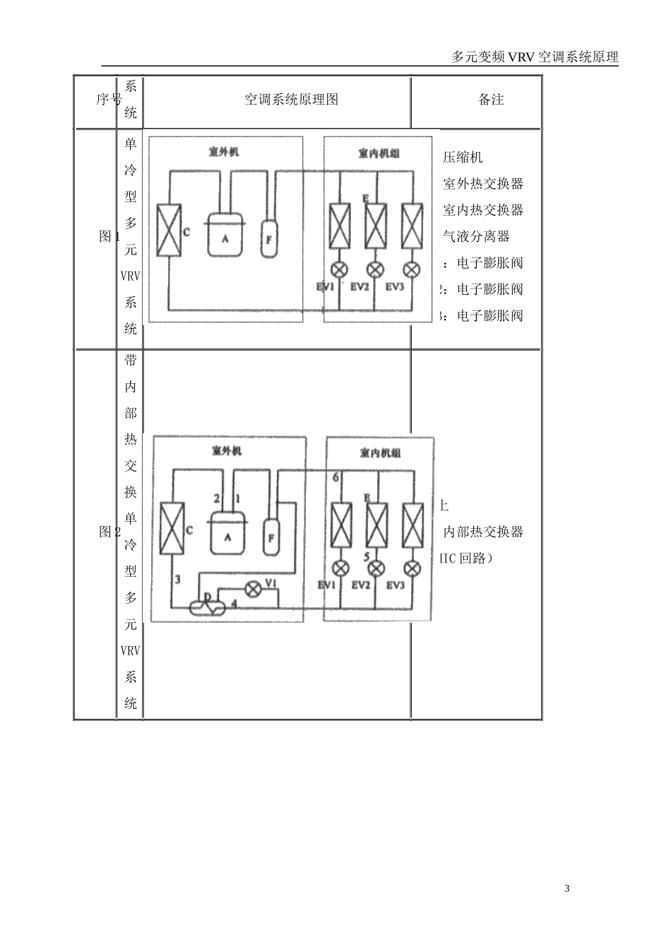 多元变频VRV空调系统原理_第3页