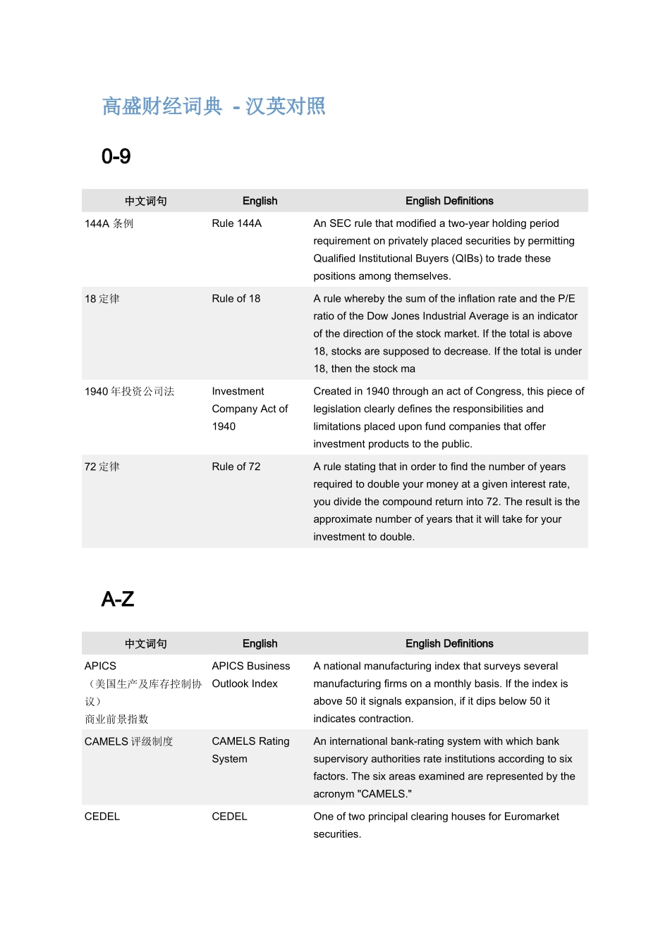 财经词典-汉英对照_第1页
