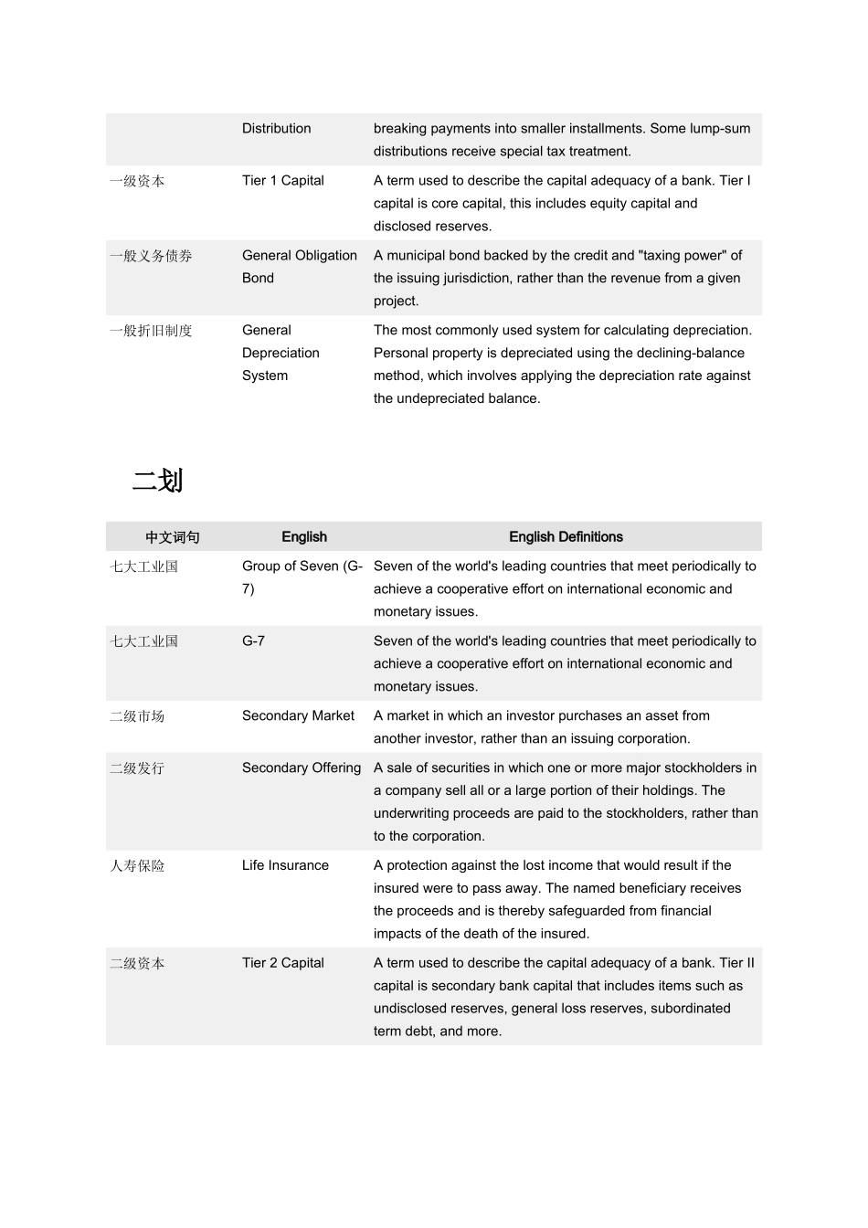 财经词典-汉英对照_第3页