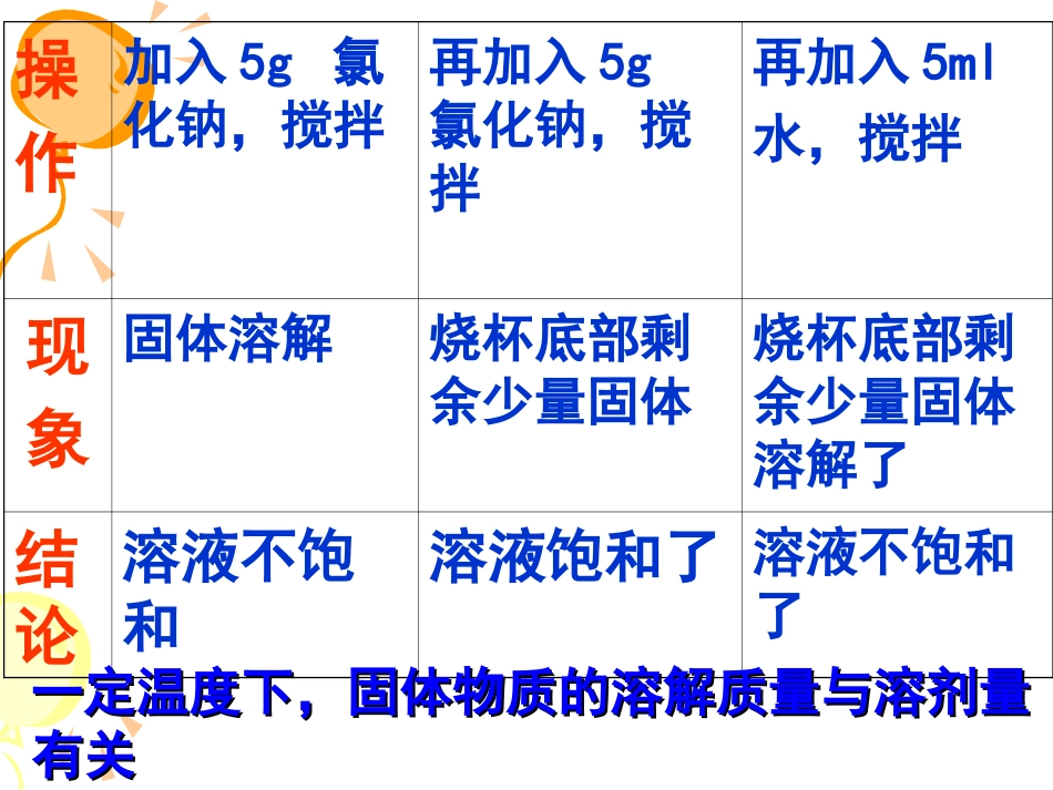 九年级化学溶解度第一课时_第3页