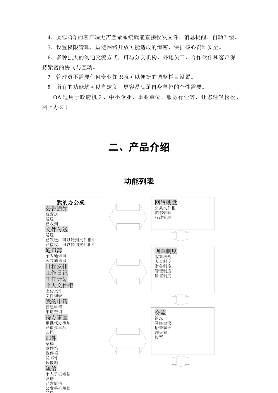 办公自动化系统介绍_第2页