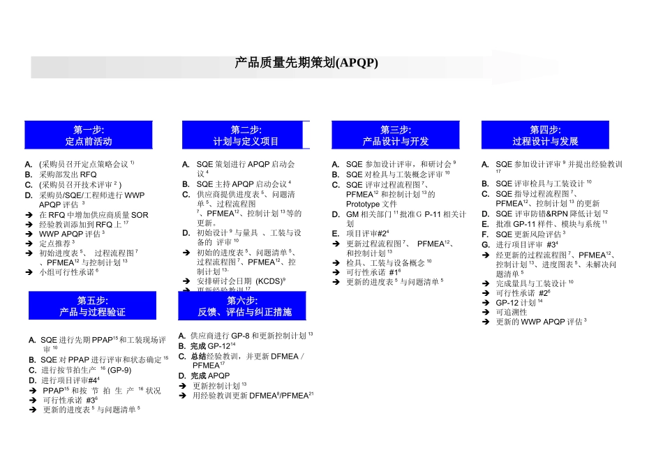 上海通用汽车有限公司对供应商APQP的要求--quality_第3页