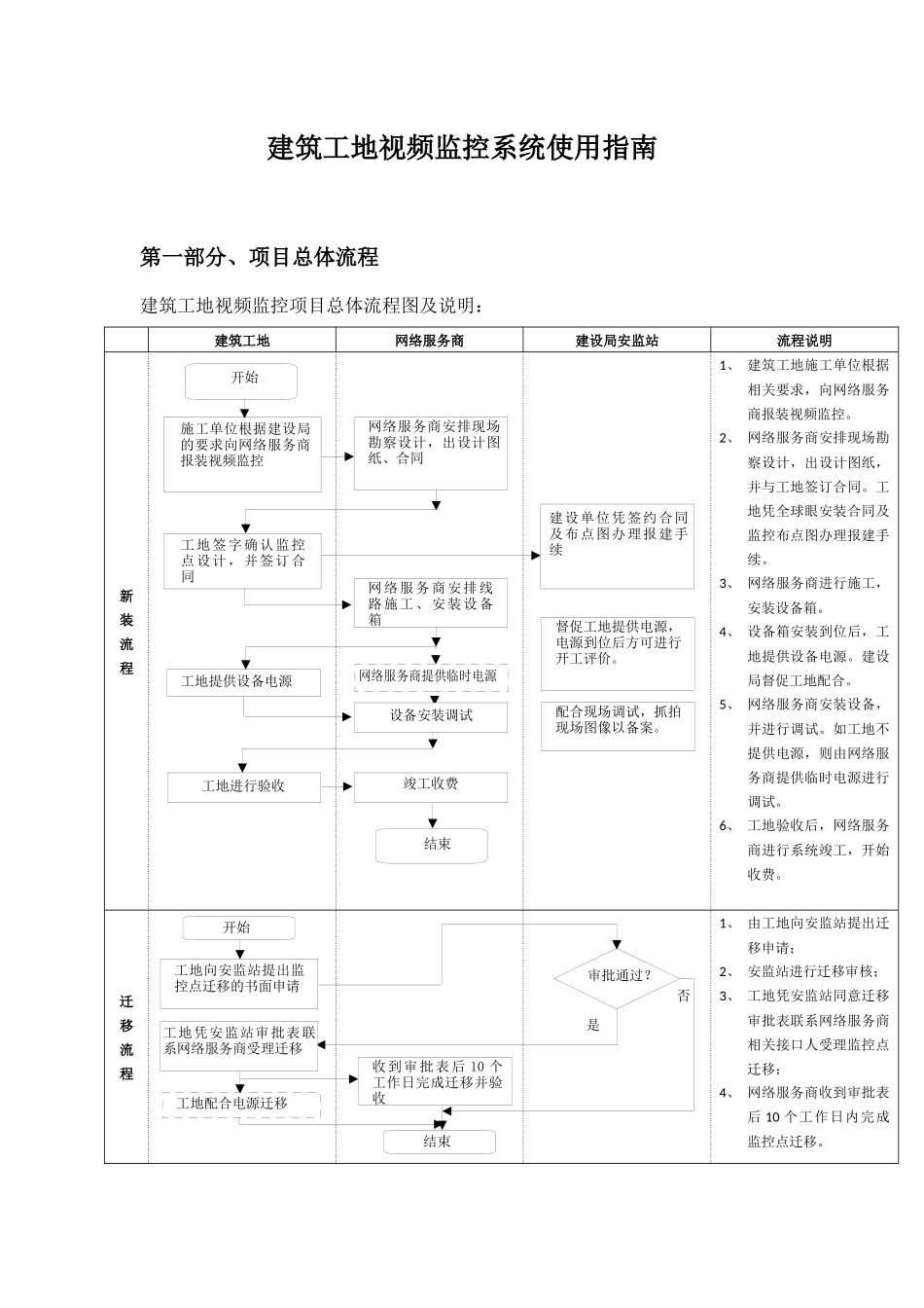 4-11建筑工地视频监控系统使用指南_第1页