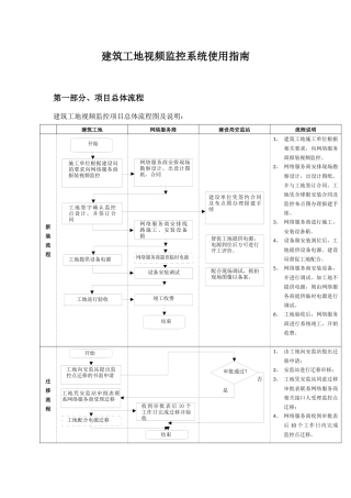 4-11建筑工地视频监控系统使用指南