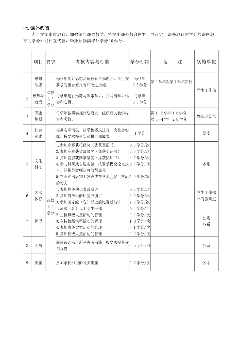 浅谈自动化专业培养计划_第2页