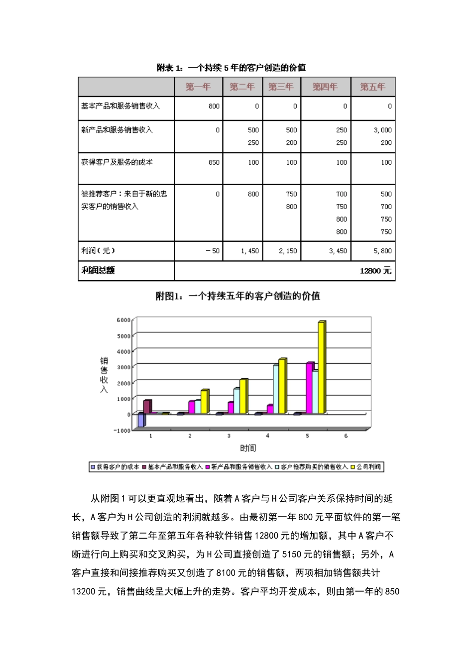 客户关系的重要性1_第3页