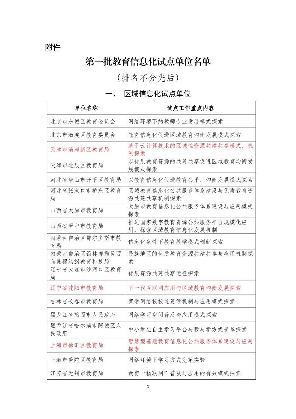 XXXX年首批教育信息化试点单位_第1页