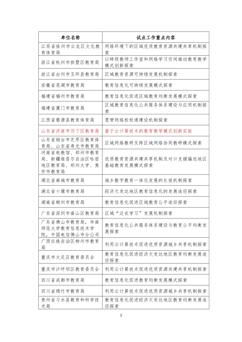 XXXX年首批教育信息化试点单位_第2页