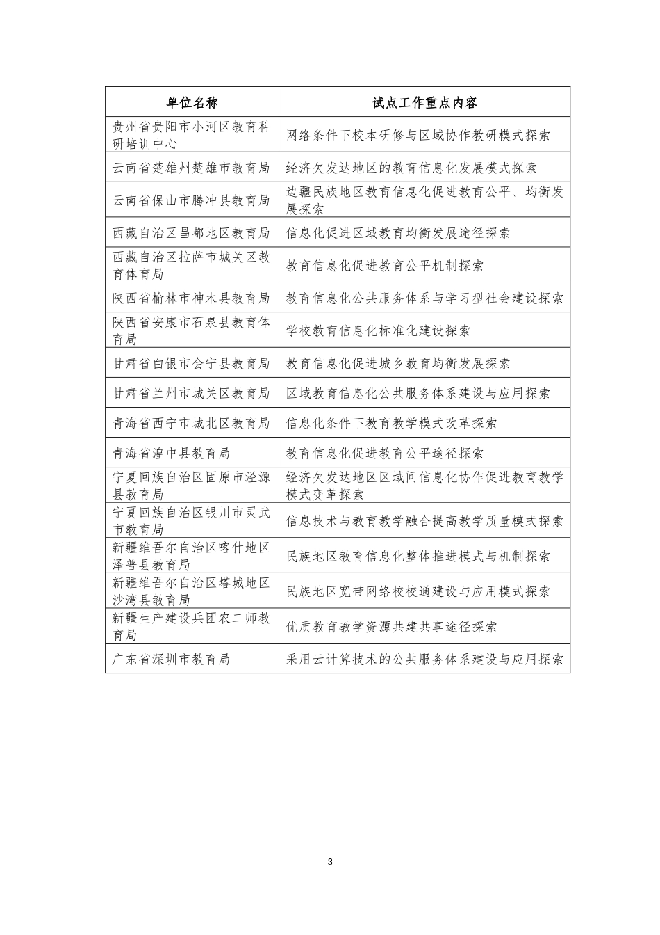 XXXX年首批教育信息化试点单位_第3页