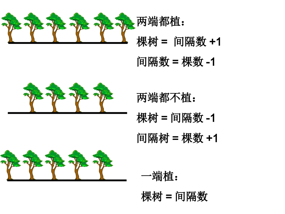 封闭图形的植树问题_第2页