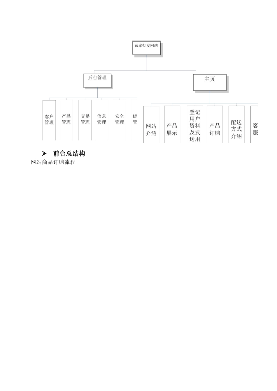 电子商务实验三网站分析与设计蔬菜批发网_第2页