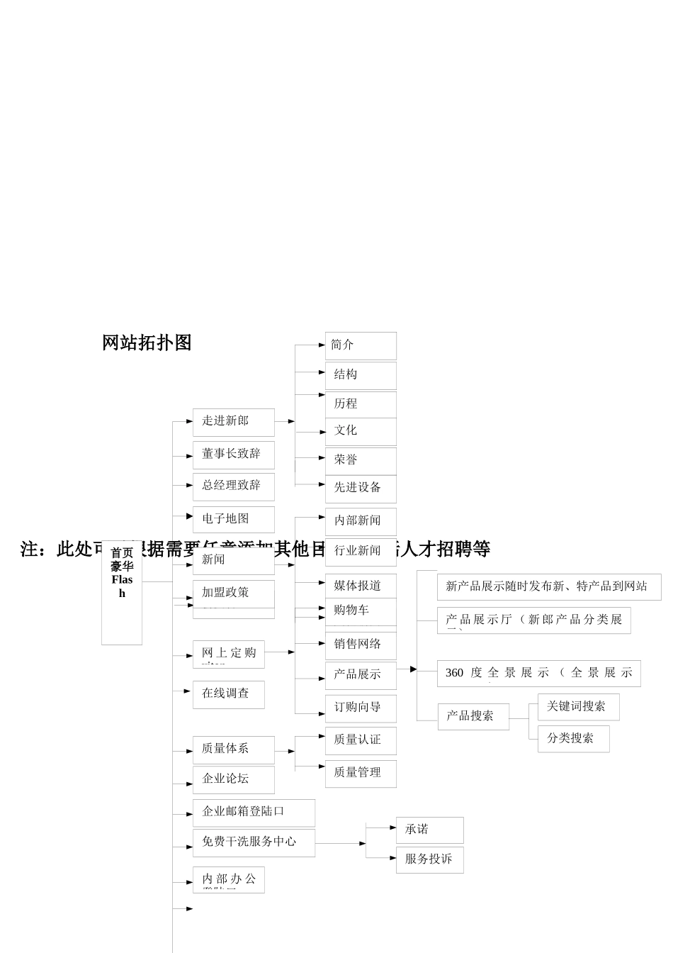 XXX服饰有限公司企业网站建设方案（DOC 19)_第3页