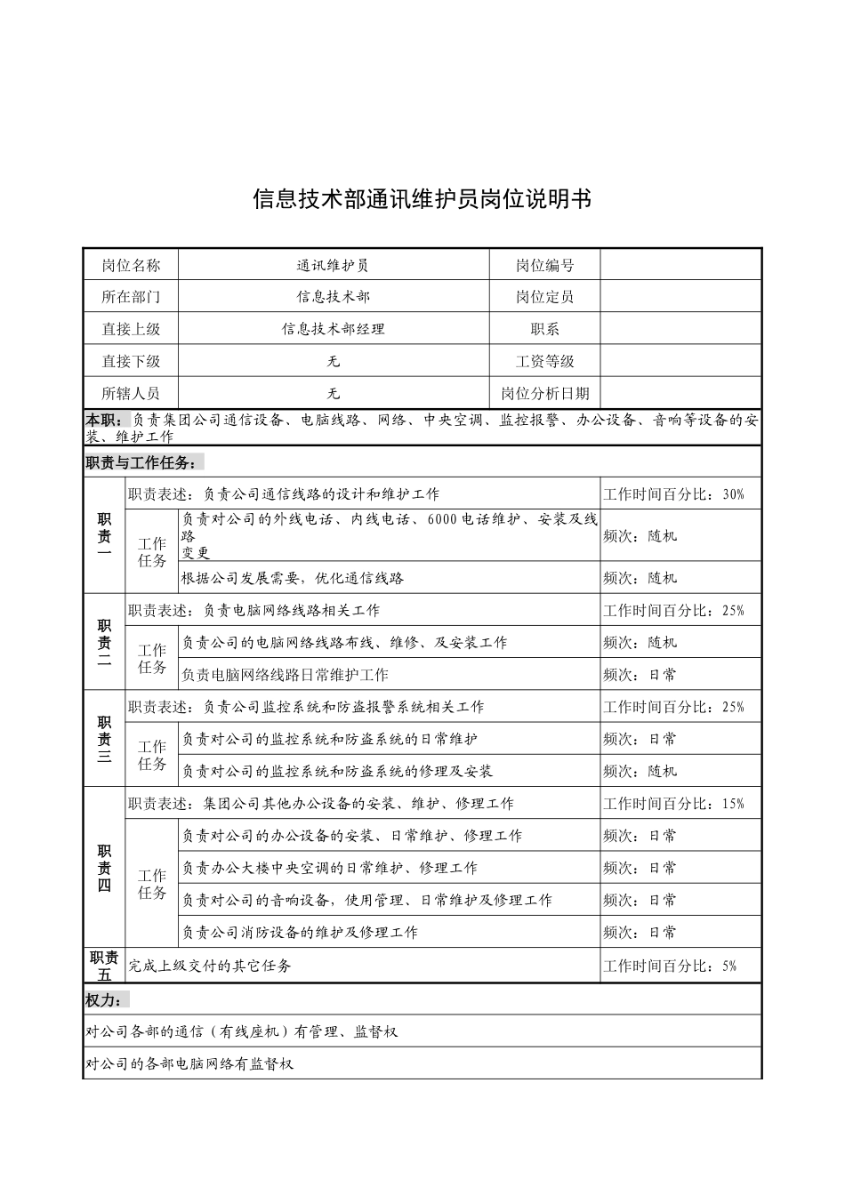 奥康集团信息技术部通讯维护员岗位说明书_第1页