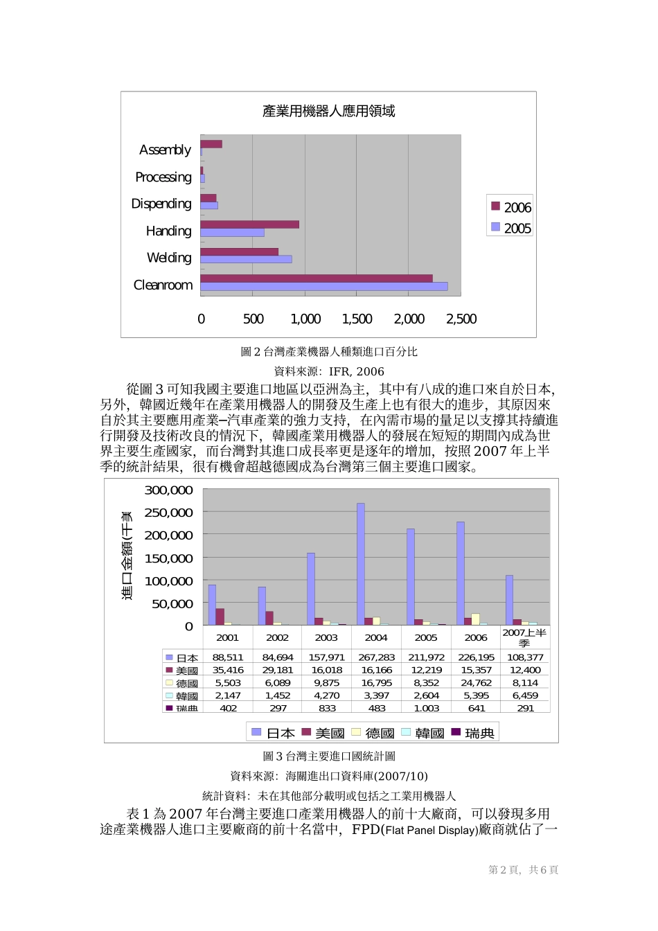 产业用机器人系列(二)_第2页
