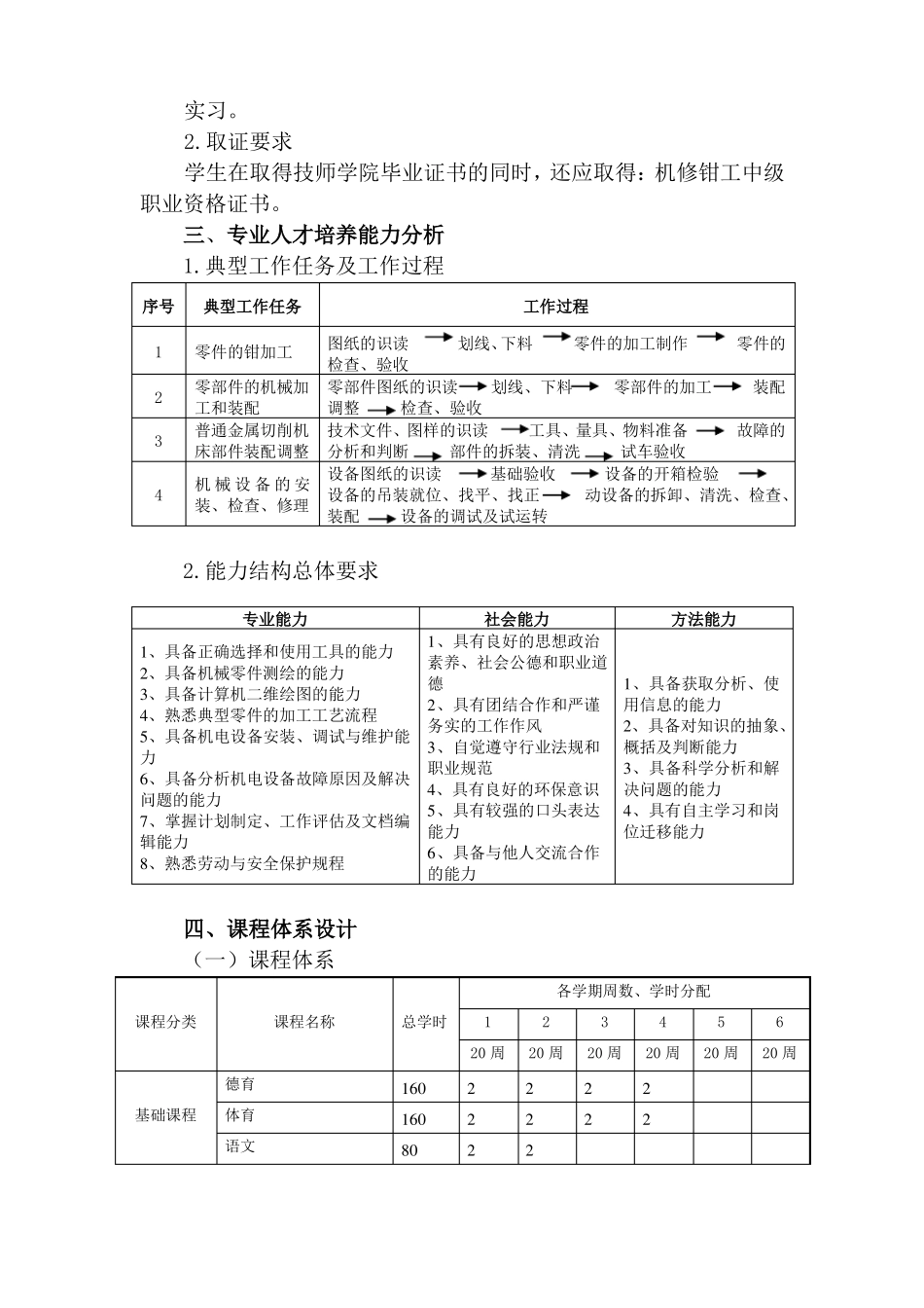 机械设备维修专业人才培养方案3年制初中一体化_第3页