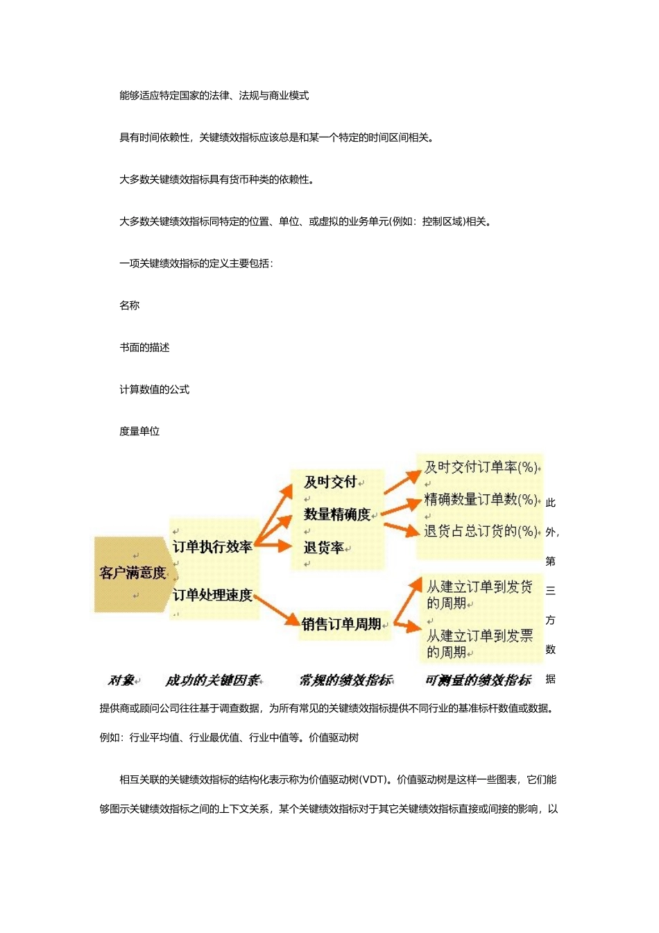 SAP中国咨询顾问谈如何建立绩效考核系统_第3页