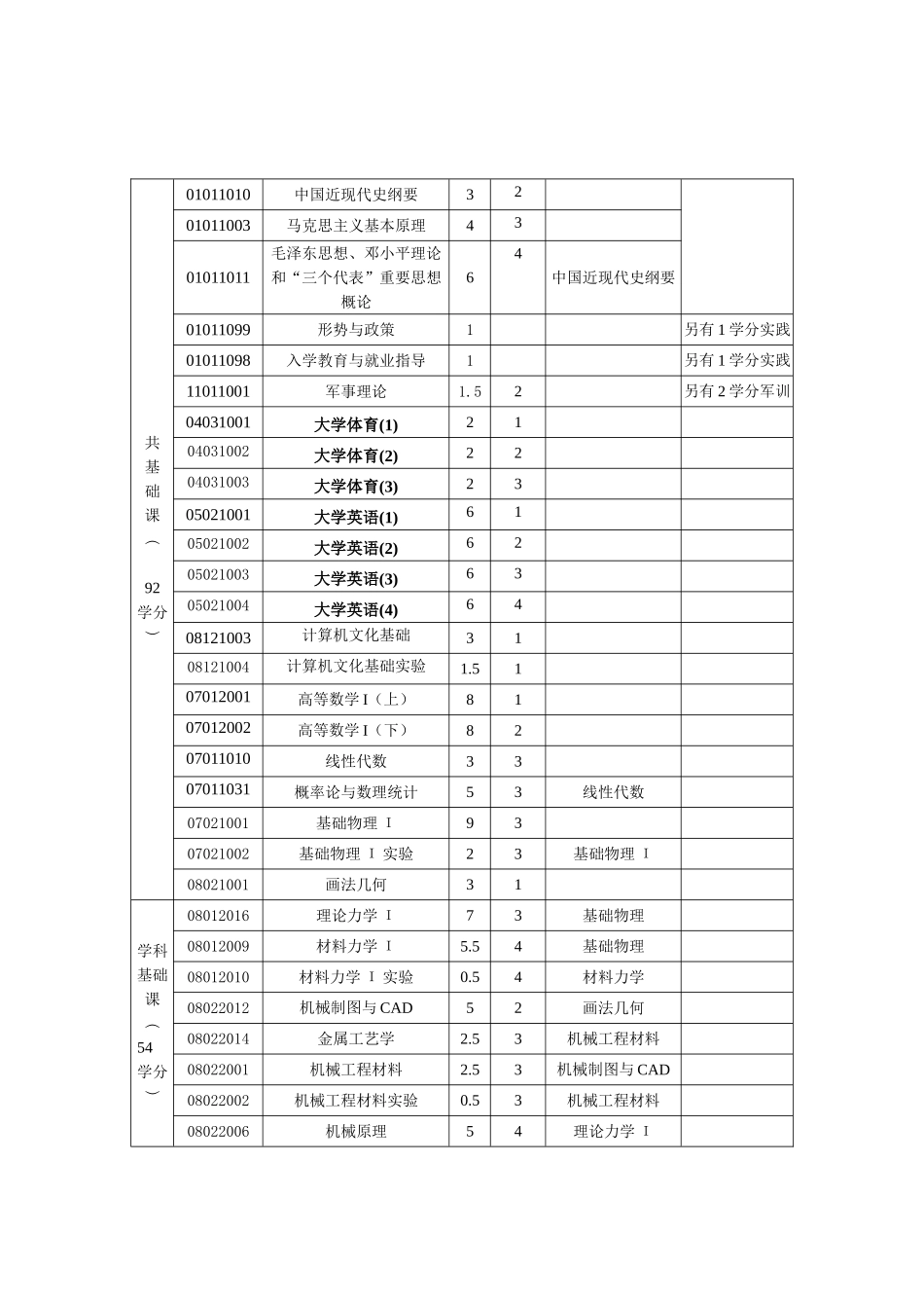 论机械设计制造及其自动化专业本科人才培养方案_第3页