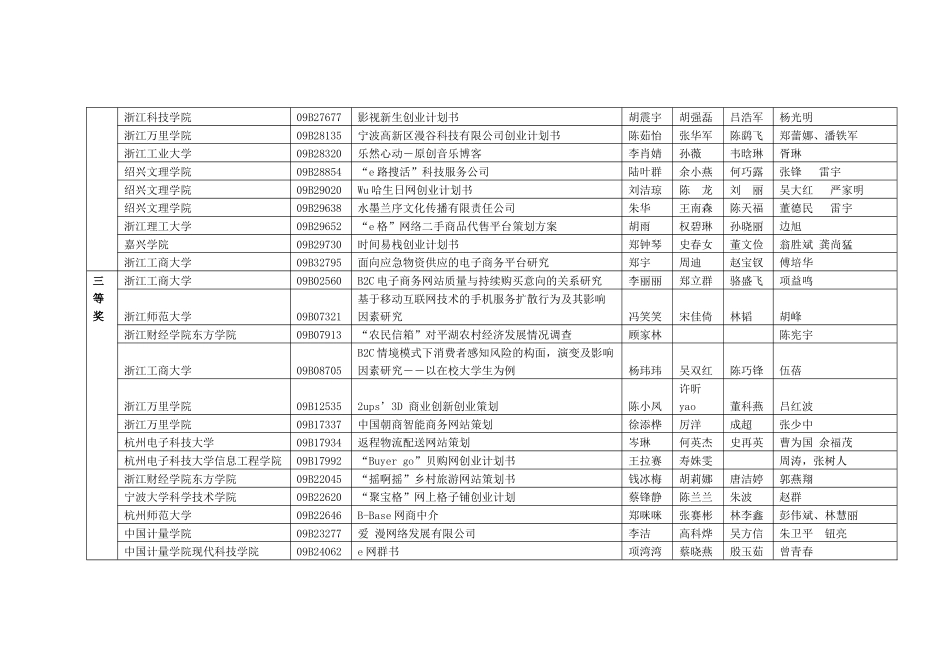 第一届浙江省大学生电子商务竞赛初赛结果公示_第3页