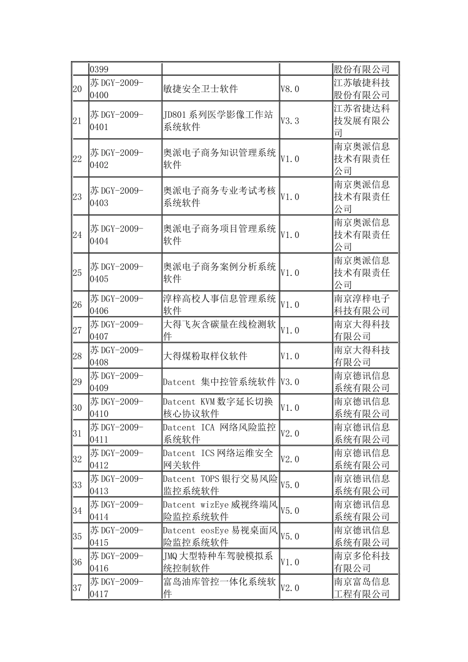 江苏省第五十一批通过登记的国产软件_第2页