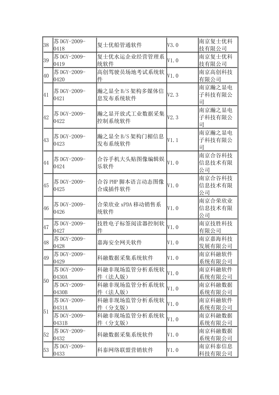 江苏省第五十一批通过登记的国产软件_第3页