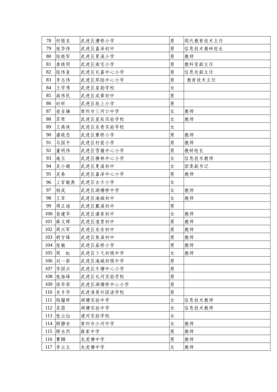 常州市信息技术学科教师计算机编程能力培训报名表_第3页