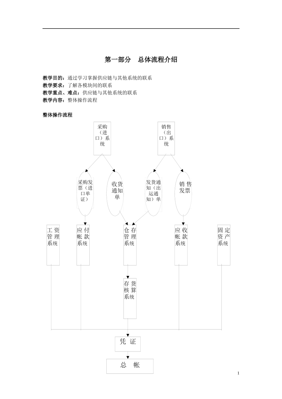 供应链与erp_第2页
